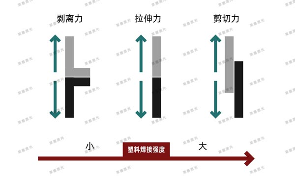 激光焊接在醫療行業技術中的應用(圖1)
