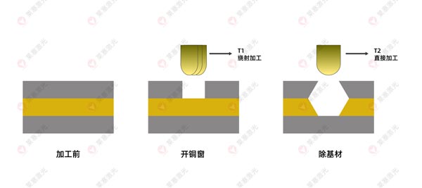 激光鉆孔機在FPC上的應(yīng)用有哪些？(圖3)