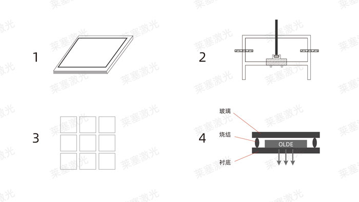 激光玻璃封裝工藝是怎么實現的？(圖1)
