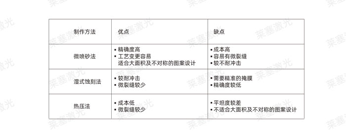 激光玻璃封裝工藝是怎么實現的？(圖2)