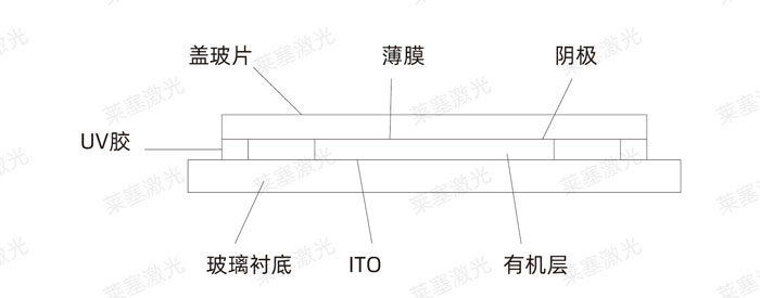 激光玻璃封裝工藝是怎么實現的？(圖3)