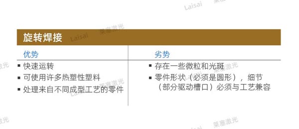 塑料接合--你知道怎么選擇適合你的焊機(jī)技術(shù)嗎？(圖3)