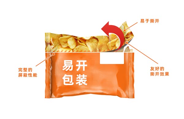 可撕拉的PE袋易開包裝，激光切割是好幫手！(圖1)