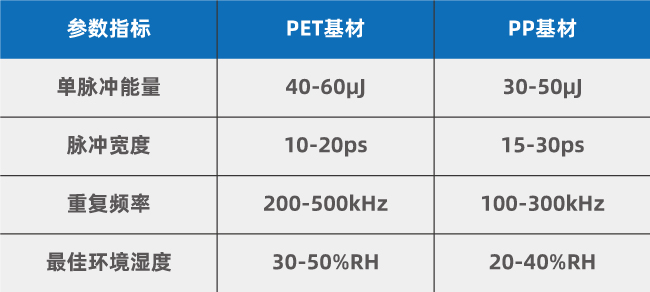 復合集流體(PET/PP基材)大幅面卷對卷多頭激光打孔工藝優化方案(圖2)