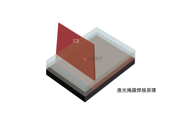 掩膜激光焊接技術(shù)：原理、材料選擇與應(yīng)用(圖1)